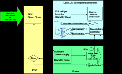 LCD应用方案